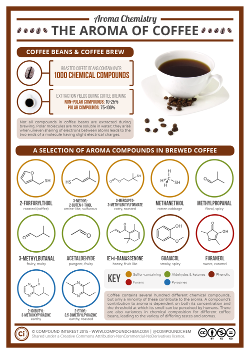 Aroma-Chemistry-Coffee