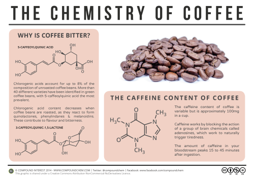 The-Chemistry-of-Coffee-Sept-14-v2