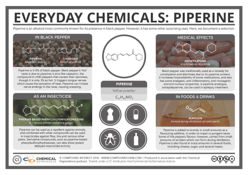 everyday-chemicals-e28093-pepper-piperine