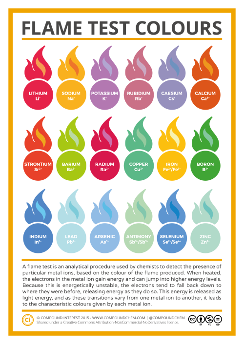 metal-ion-flame-test-colours-jan-15