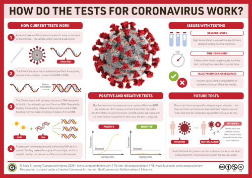 How-the-coronavirus-test-works
